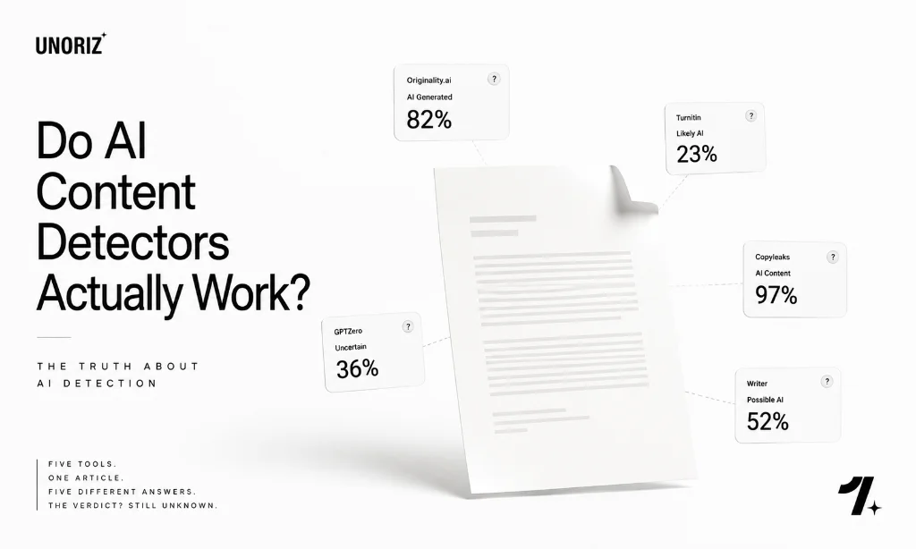 Do AI Content Detectors Actually Work visual breakdown comparing Originality.ai, Turnitin, Copyleaks, Writer, and GPTZero scores for one article